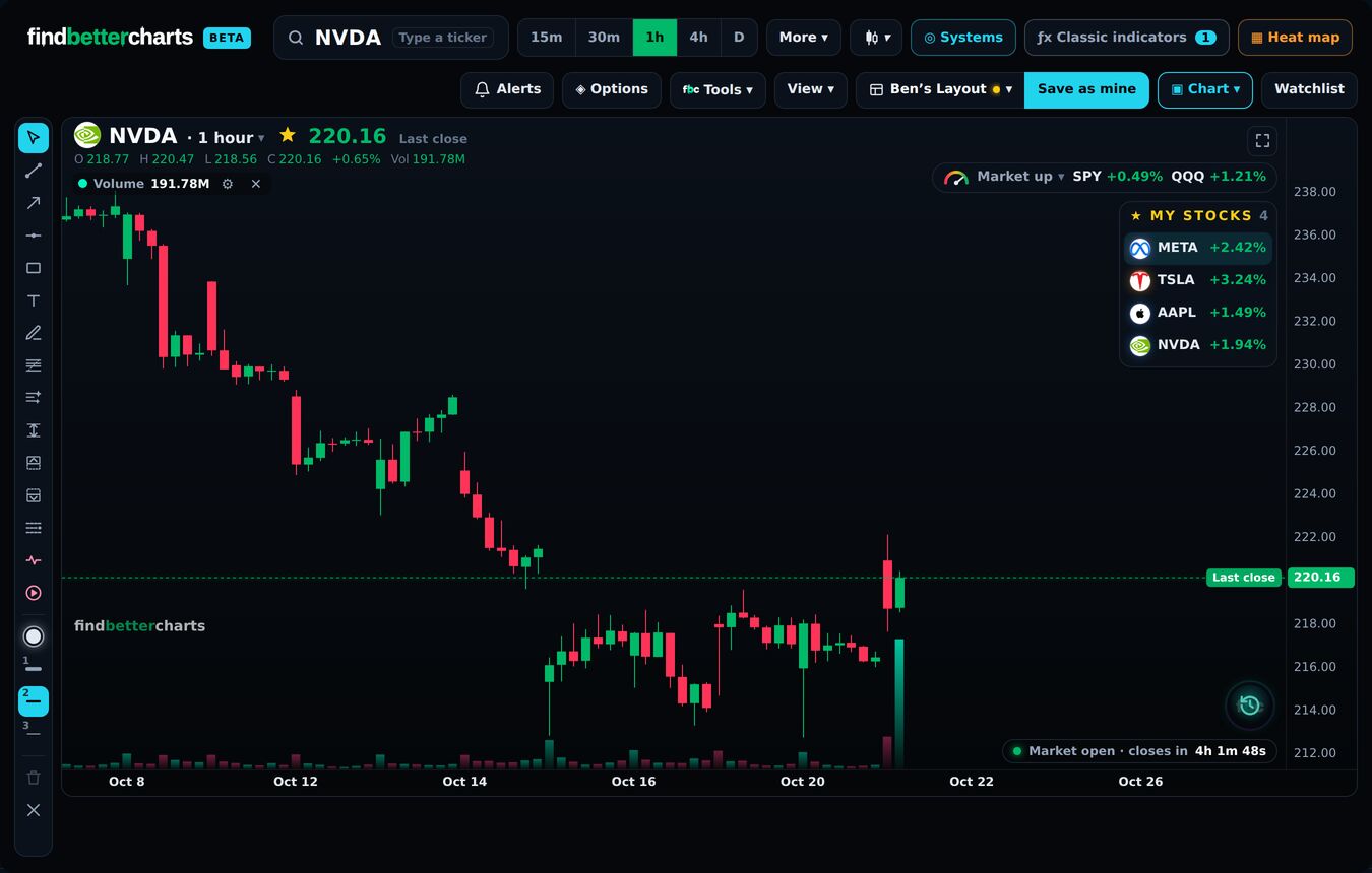 My stocks at the top right, each with its move today, and the recent-tickers wheel at the bottom right