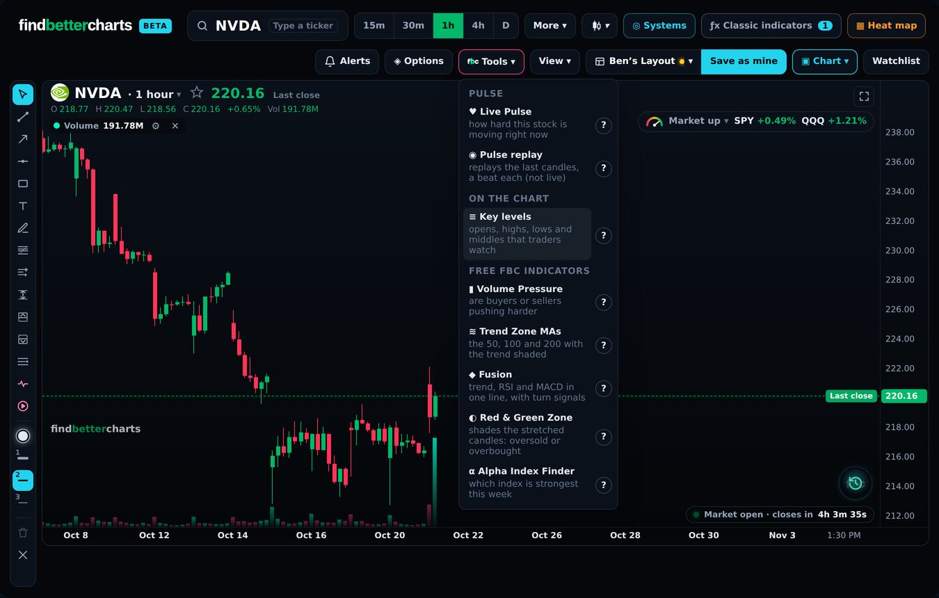 Tools, open: Live Pulse, Pulse replay, Key levels and the free FBC indicators, each with its ?